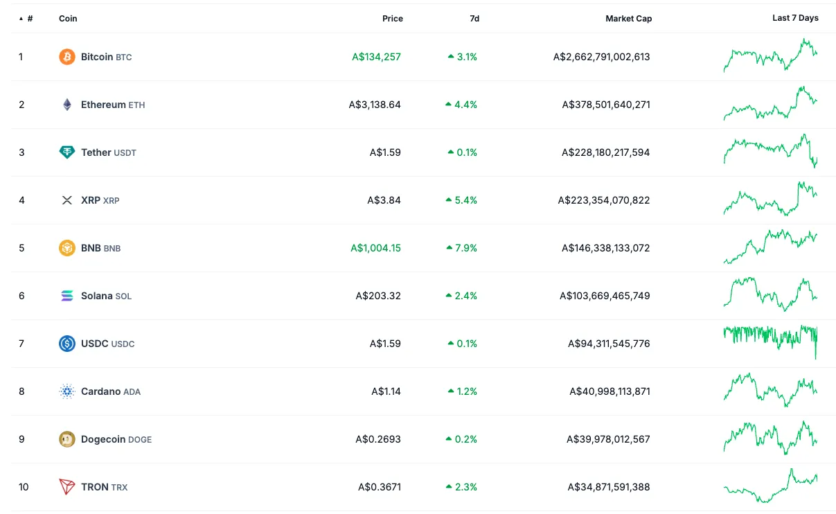 Wayex Weekly Wrap: XRP's Big Win, Bitcoin’s Next Move & Raydium Making Moves