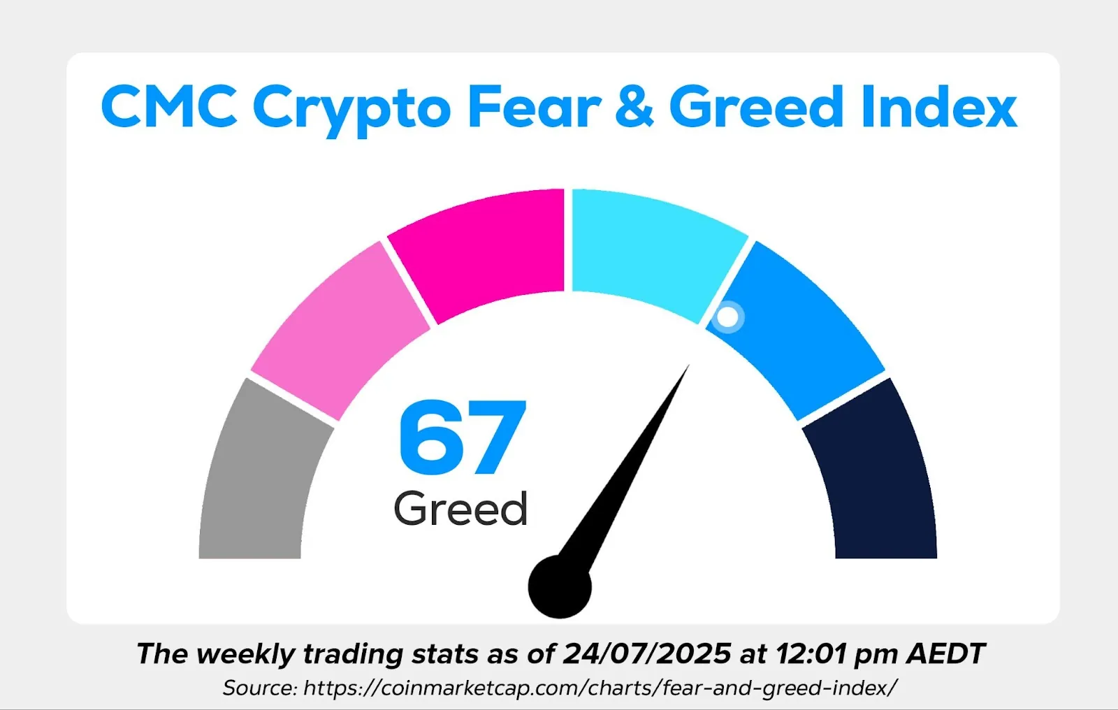 XRP Rallies, Hong Kong Rises and Tax Time Tips